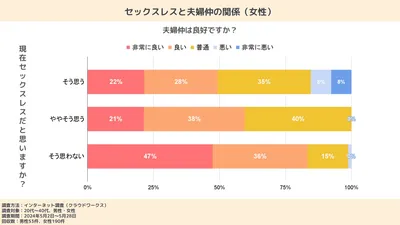 【医師監修】産後のセックスはいつから再開できる？したくないときやセックスレスの対処法も解説
