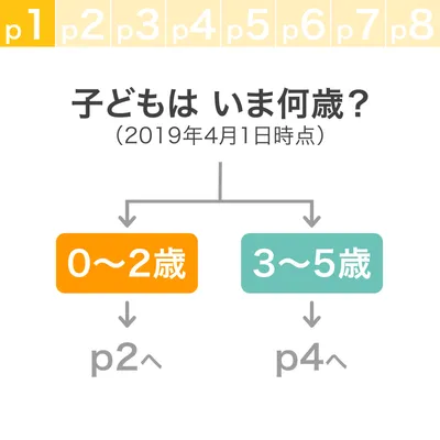 子どもはいま何歳?