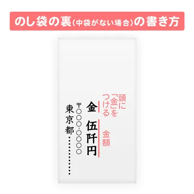 のし袋の解説_のし袋の裏(中袋がない場合)の書き方