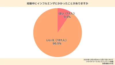 【医師監修】妊娠中にインフルエンザにかかったら？ワクチンを接種してもいい？胎児への影響も解説