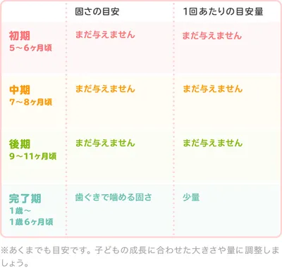 離乳食の卵豆腐|初めてはいつから?保存方法やレシピ・アレルギーを解説【管理栄養士監修】
