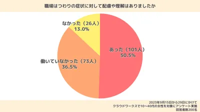【体験談あり】つわりで仕事を休んでもいい?休んだほうがよい症状の目安も解説