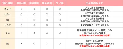 スーパーなどで手に入る白身魚一覧