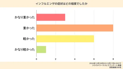 【医師監修】妊娠中にインフルエンザにかかったら？ワクチンを接種してもいい？胎児への影響も解説