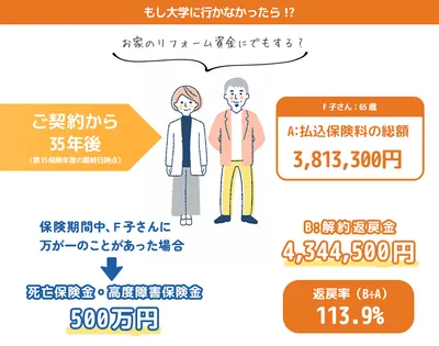 学資の仕組み03