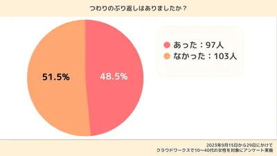 つわりのぶり返しが起こることはある?妊娠中期でも吐き気が続く原因と対処法を解説