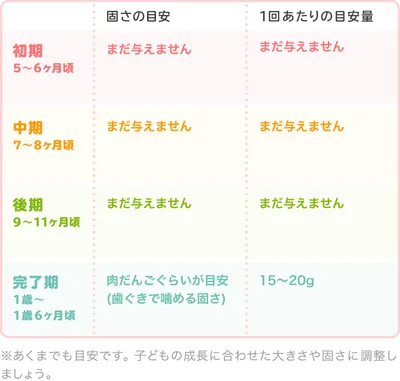離乳食のえび|初めてはいつから?保存方法やレシピ・アレルギーを解説【管理栄養士監修】