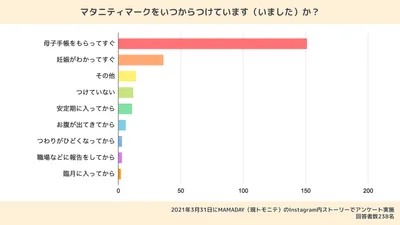 マタニティマークはいつからつける?入手方法や先輩ママの体験談を紹介!