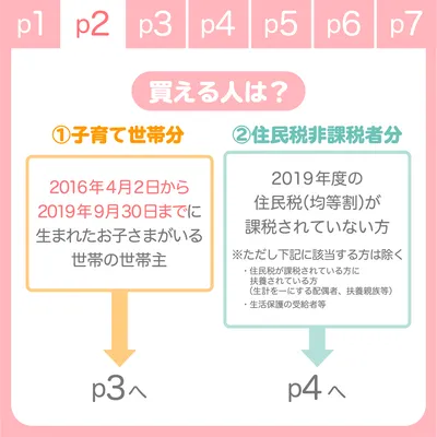 買える人は?