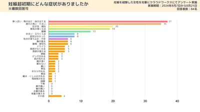 妊娠初期にイライラするのは普通?原因と対処法、生理前の症状との違いも解説