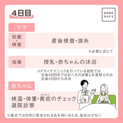 4日目