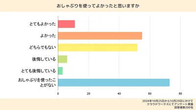 おしゃぶりの体験談|いつからいつまで使う?選び方・メリットも紹介!
