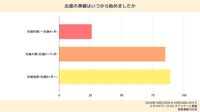 200人にアンケート|出産準備に必要なもの・いらなかったものリストを大公開