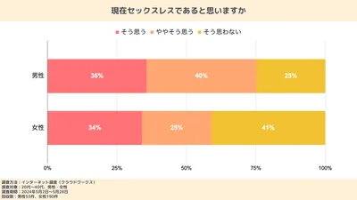 【医師監修】産後のセックスはいつから再開できる？したくないときやセックスレスの対処法も解説