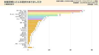 【医師監修】妊娠初期の食欲はどう変化する？症状が出る時期や注意点も解説