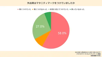 マタニティマークはいつからつける？入手方法や先輩ママの体験談を紹介！
