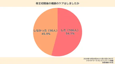 帝王切開の傷はいつ治る?傷跡を目立たなくするには?術後のケアや痛みを和らげる方法も解説