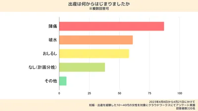 妊娠10ヶ月(妊娠36〜40週)|後期によくある症状・過ごし方・赤ちゃんの様子を解説