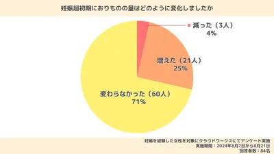 妊娠初期のおりものの特徴は？どんな変化がある？生理前との違いや注意が必要な状態なども解説