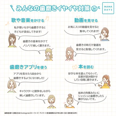 トモニテユーザーに聞いた_はみがきイヤイヤ対策_01