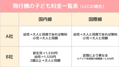 飛行機の子ども料金一覧表 (1)