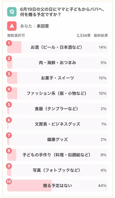 6月19日の父の日は何を贈る?おすすめギフト19選【パパ・実父・義父】