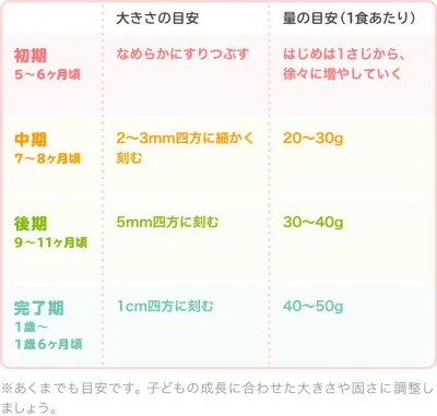 離乳食の菜の花|初めてはいつから?保存方法やレシピ・アレルギーを解説【管理栄養士監修】