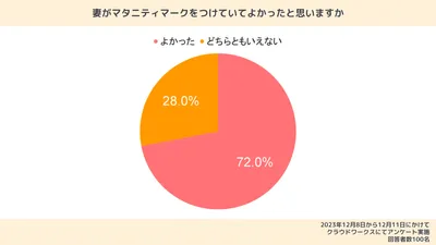 マタニティマークはいつからつける?入手方法や先輩ママの体験談を紹介!