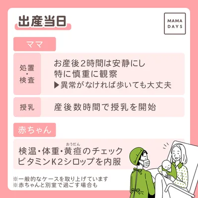 出産当日