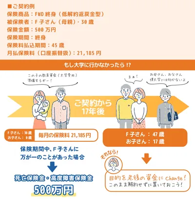 学資の仕組み02