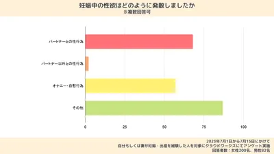 妊娠中に性欲が変化するのはなぜ?セックスしても大丈夫?赤ちゃんへの影響や注意点も解説