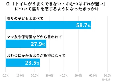 調査グラフ㈬