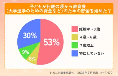 アンケート結果01_円
