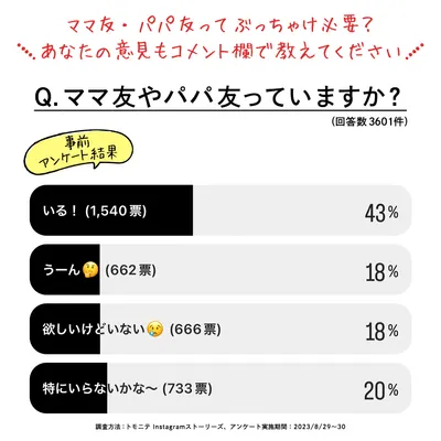 ママ友・パパ友はいますか?