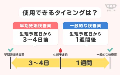 早期妊娠検査薬と一般の妊娠検査薬の使用タイミングの違いについて。早期妊娠検査薬は生理予定日の3〜4日前から、一般の妊娠検査薬は生理予定日の1週間後から使用できる。