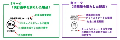 抱っこ紐で車に赤ちゃんを乗せてもいい？チャイルドシートを使わないと違反に！