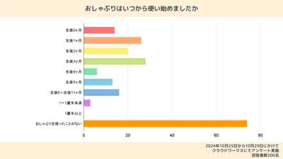 おしゃぶりの体験談|いつからいつまで使う?選び方・メリットも紹介!