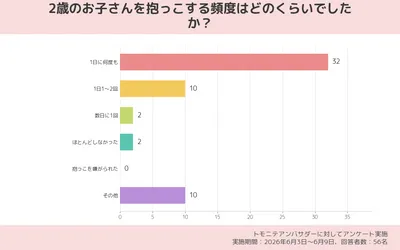 2歳児の抱っこは甘え・抱き癖?子どもの「抱っこして」の理由と対処法