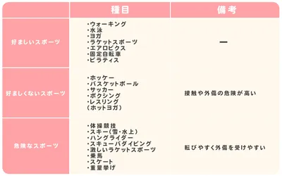 妊娠中のスポーツ