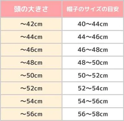 子どもの帽子月齢別サイズ表