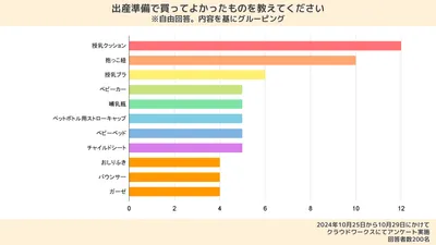 200人にアンケート|出産準備に必要なもの・いらなかったものリストを大公開