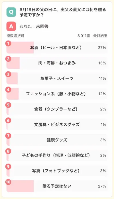 6月18日の父の日は何を贈る?おすすめギフト19選【パパ・実父・義父】