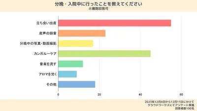 バースプランにおすすめの音楽は?アンケートをもとにおすすめを紹介