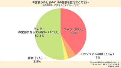 【体験談あり】お宮参りの服装ガイド|ママパパ・祖父母の服装は?カジュアルはNG?