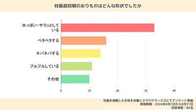 妊娠初期のおりものの特徴は?どんな変化がある?生理前との違いや注意が必要な状態なども解説