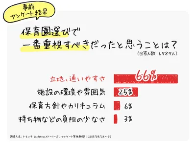 S02556_保活について_フォロワーさんに聞いてみた! _グラフ