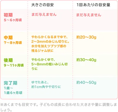 離乳食のさやえんどう|初めてはいつから?保存方法やレシピ・栄養・下ごしらえなどを解説【管理栄養士監修】