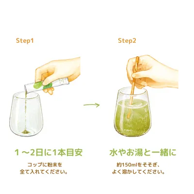 1〜2日に1本目安