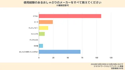 おしゃぶりの体験談|いつからいつまで使う?選び方・メリットも紹介!