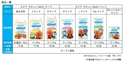 商品情報